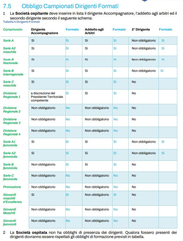 Chiarimento Sulla Figura Di Secondo Dirigente Per I Campionati